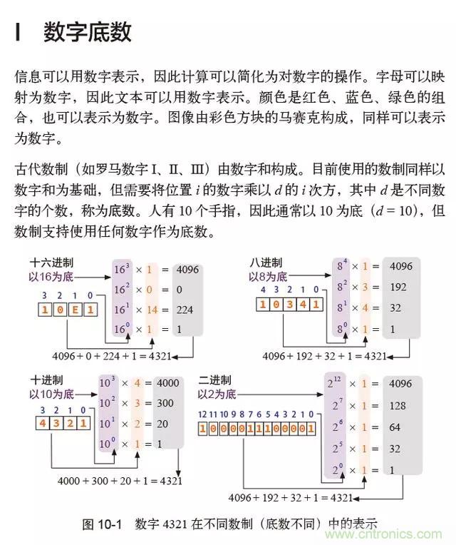 終于找到了一篇文章！通俗地講解計算機工作原理