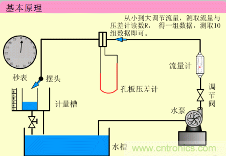 35個儀表結(jié)構(gòu)原理動畫，直觀、易懂！