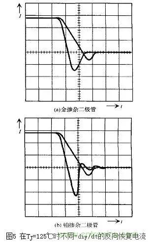 二極管的電容效應、等效電路及開關特性