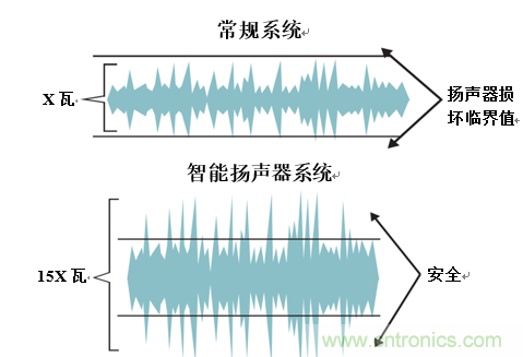 入門智能家居音頻設計？TI 來支招！