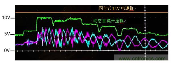 入門智能家居音頻設計？TI 來支招！