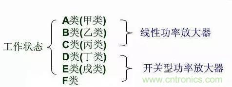 關(guān)于射頻功率放大器，你應(yīng)該知道的事