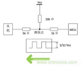 詳談：I2C設(shè)備導(dǎo)致死鎖怎么辦？