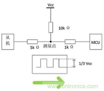 詳談：I2C設(shè)備導(dǎo)致死鎖怎么辦？