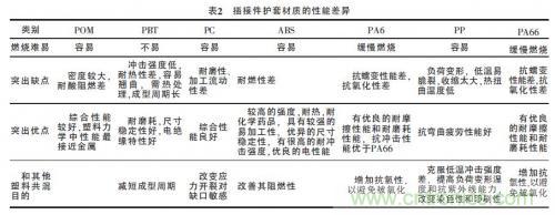 汽車(chē)接插件種類(lèi)太多？一文教會(huì)你如何選擇