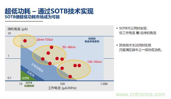 瑞薩內(nèi)核處理器固有積累，ARM內(nèi)核更開放：魚和熊掌都要！