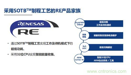 瑞薩內(nèi)核處理器固有積累，ARM內(nèi)核更開放：魚和熊掌都要！