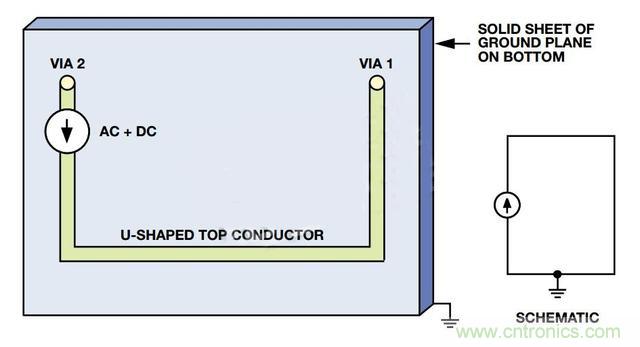 接地層如何降低PCB噪聲？
