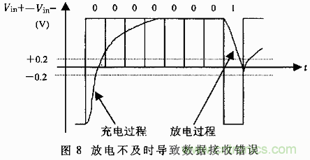 UART、RS-232、RS-422、RS-485之間有什么區(qū)別？