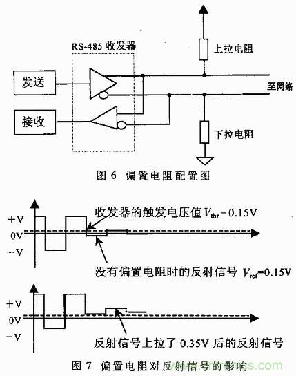 UART、RS-232、RS-422、RS-485之間有什么區(qū)別？