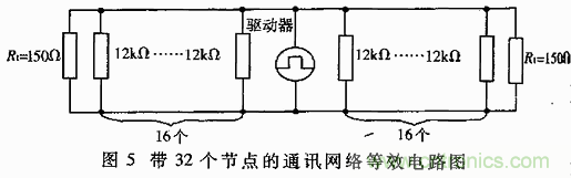 UART、RS-232、RS-422、RS-485之間有什么區(qū)別？