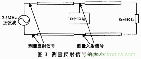 UART、RS-232、RS-422、RS-485之間有什么區(qū)別？