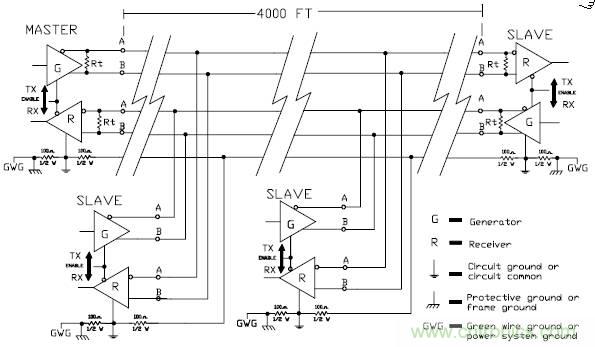 UART、RS-232、RS-422、RS-485之間有什么區(qū)別？
