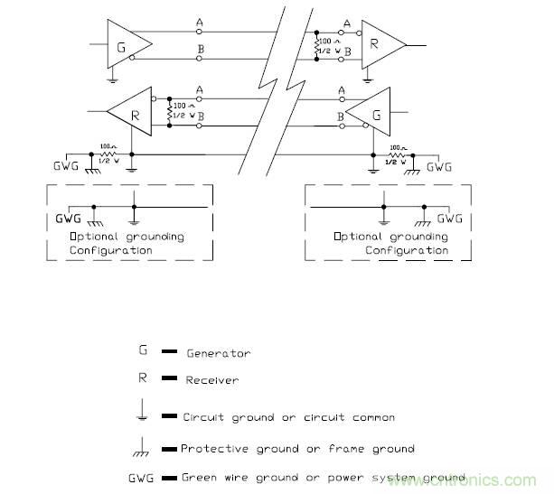 UART、RS-232、RS-422、RS-485之間有什么區(qū)別？