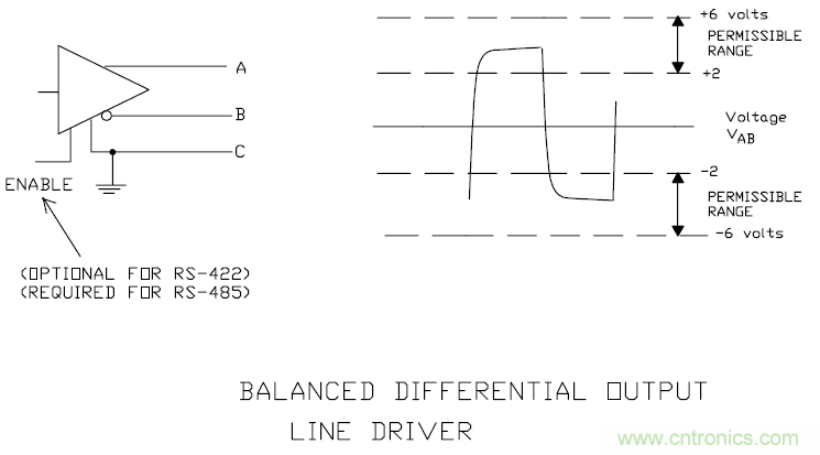 UART、RS-232、RS-422、RS-485之間有什么區(qū)別？