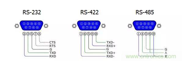 UART、RS-232、RS-422、RS-485之間有什么區(qū)別？