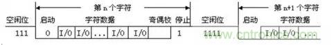 UART、RS-232、RS-422、RS-485之間有什么區(qū)別？