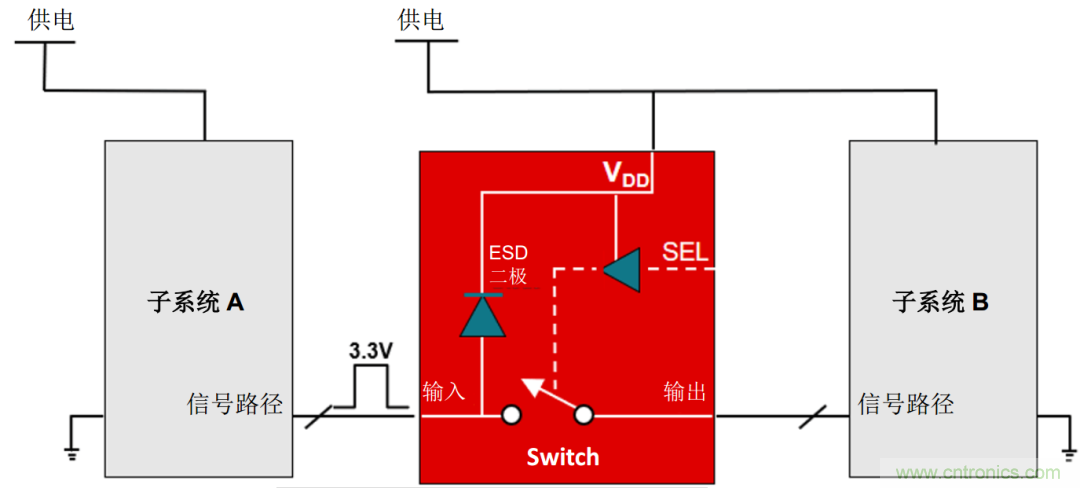 工程師溫度傳感指南 | 了解設計挑戰(zhàn)，掌握解決方案！