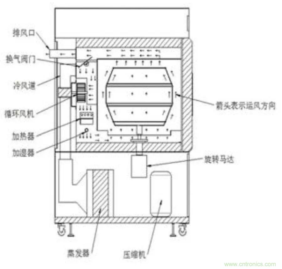 從現(xiàn)象到原理，一次搞懂電子元器件濕熱試驗