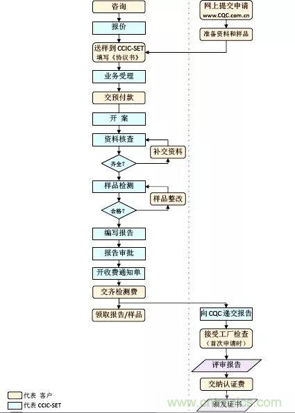 電路板上這些標(biāo)志的含義，你都知道嗎？