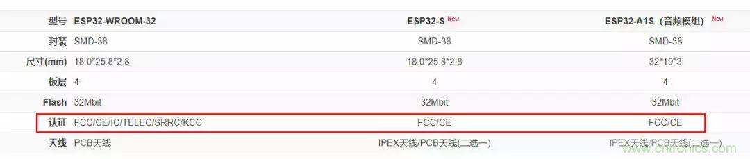 電路板上這些標(biāo)志的含義，你都知道嗎？