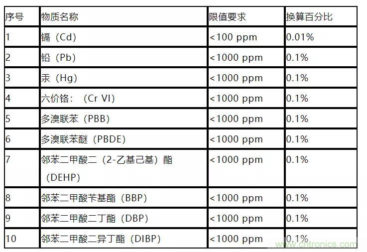 電路板上這些標(biāo)志的含義，你都知道嗎？