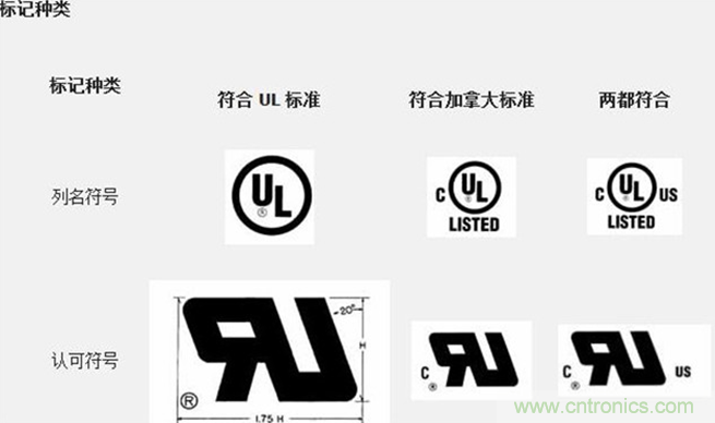 電路板上這些標(biāo)志的含義，你都知道嗎？