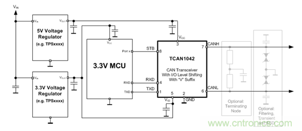 電動車新國標如何應對？TI 來提供BMS解決方案！