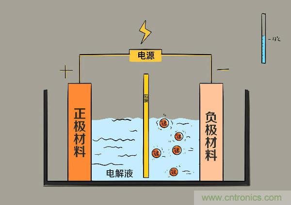 圓柱、方形、軟包，電動(dòng)車電池之間的差距比你想象得大