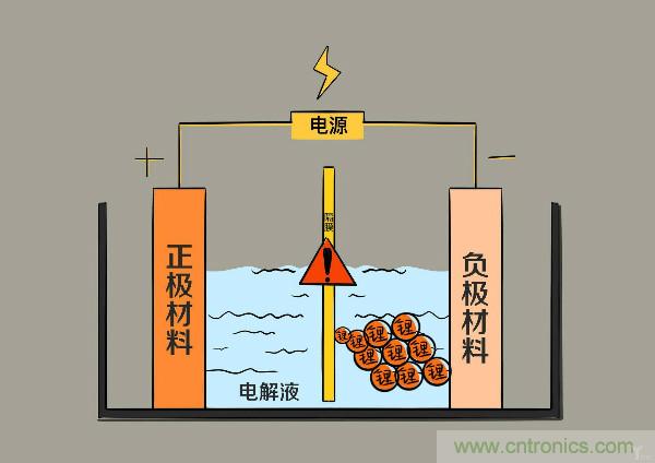 圓柱、方形、軟包，電動(dòng)車電池之間的差距比你想象得大