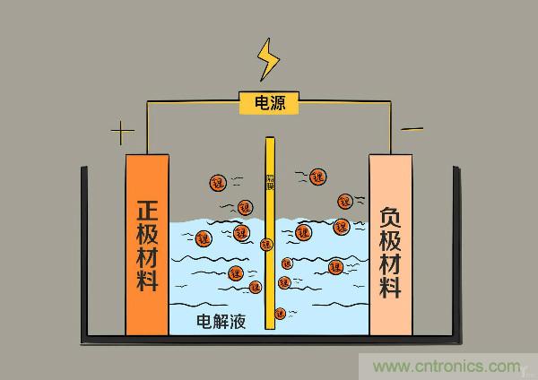 圓柱、方形、軟包，電動(dòng)車電池之間的差距比你想象得大