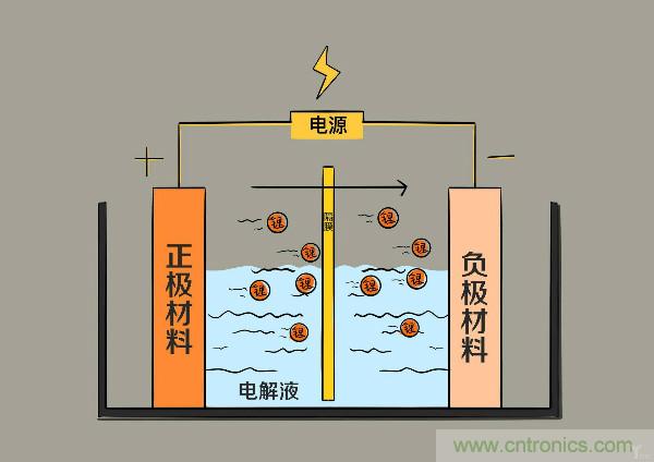 圓柱、方形、軟包，電動(dòng)車電池之間的差距比你想象得大