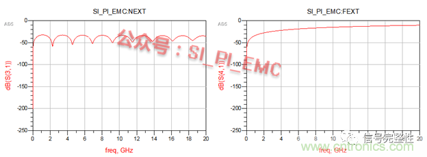 高速PCB設(shè)計時，保護(hù)地線要還是不要？