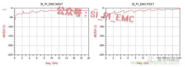 高速PCB設(shè)計時，保護(hù)地線要還是不要？