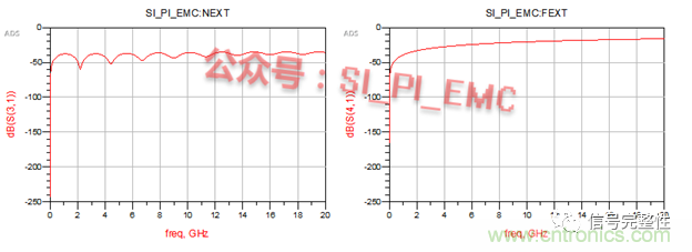 高速PCB設(shè)計時，保護(hù)地線要還是不要？