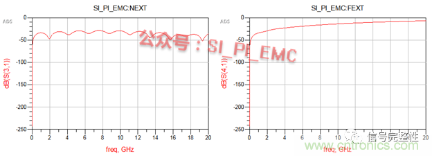 高速PCB設(shè)計時，保護(hù)地線要還是不要？