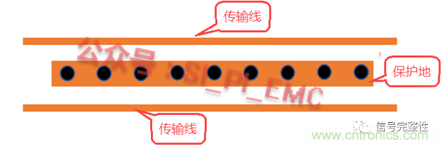 高速PCB設(shè)計時，保護(hù)地線要還是不要？