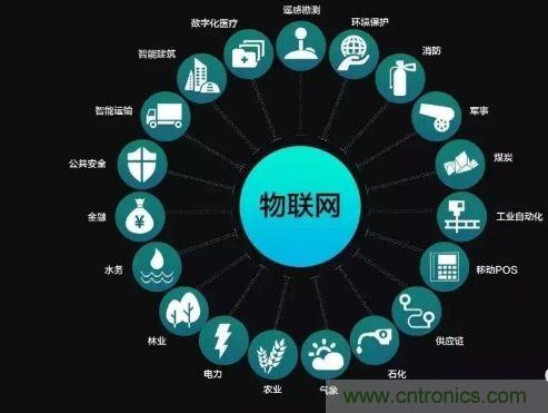 關于對物聯(lián)網理解的十大誤區(qū)，你踩雷了嗎？