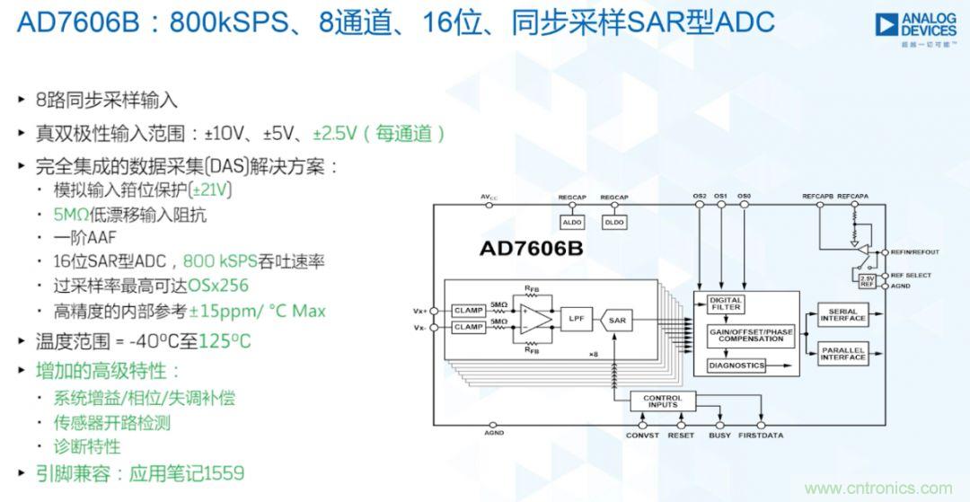 從AD7606到AD7606B，為你揭秘這款電力應(yīng)用ADC的“進(jìn)階”之路