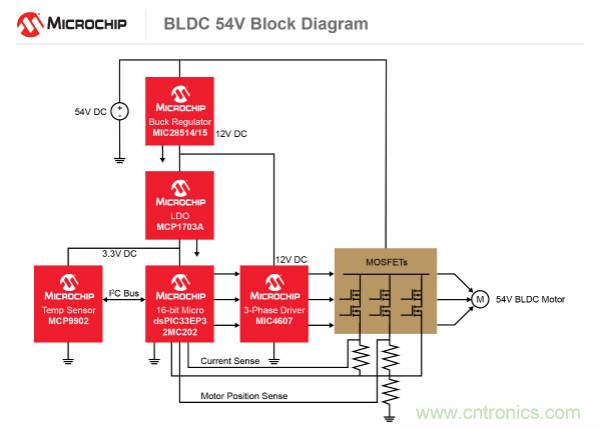 為何如今的服務(wù)器應(yīng)用都在使用54V BLDC電機(jī)？