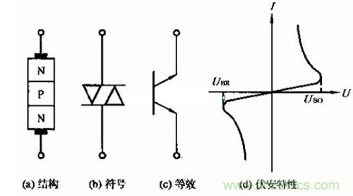 觸發(fā)二極管是什么？