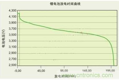 降壓、升壓、LDO，這么多電源拓?fù)湓撊绾芜x？