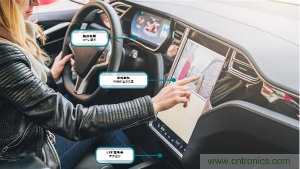 如何保障汽車信息娛樂和機群系統(tǒng)的熱安全性？