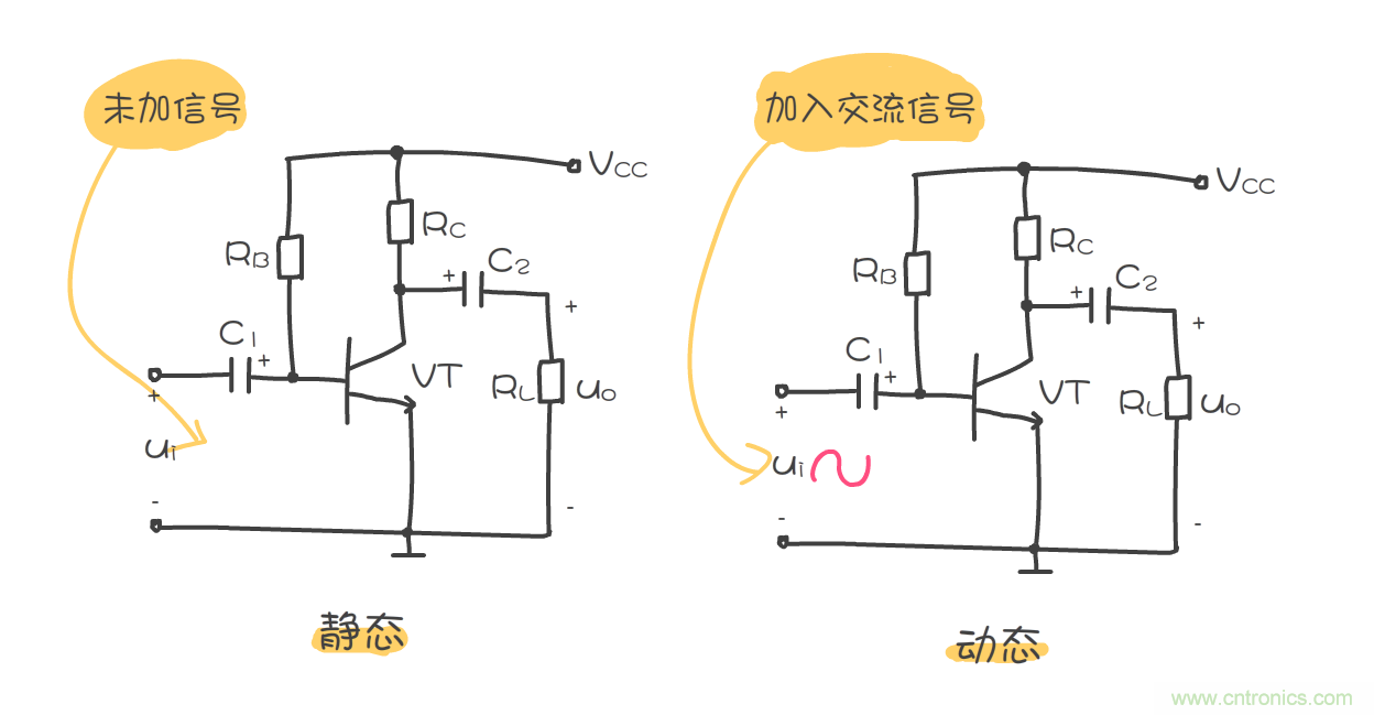 靜態(tài)工作點(diǎn)是什么？有什么作用？