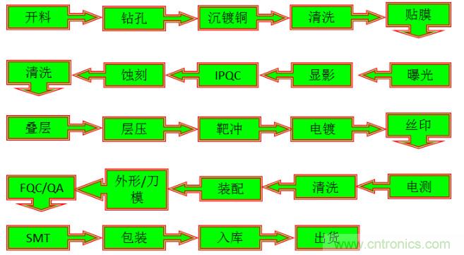 關(guān)于柔性電路板，看完這一篇就夠了！