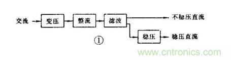 【收藏】電路圖符號(hào)超強(qiáng)科普，讓你輕松看懂電路圖