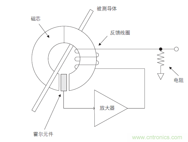 您測量電流的方法用對了嗎？