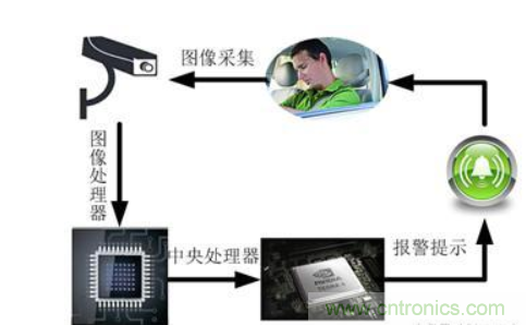 自動(dòng)駕駛系統(tǒng)如何跨越LFM這道坎？