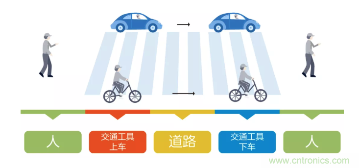 5G調(diào)制怎么實現(xiàn)的？原來通信搞到最后，都是數(shù)學(xué)!