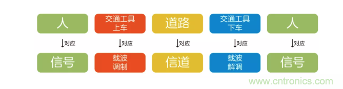 5G調(diào)制怎么實現(xiàn)的？原來通信搞到最后，都是數(shù)學(xué)!